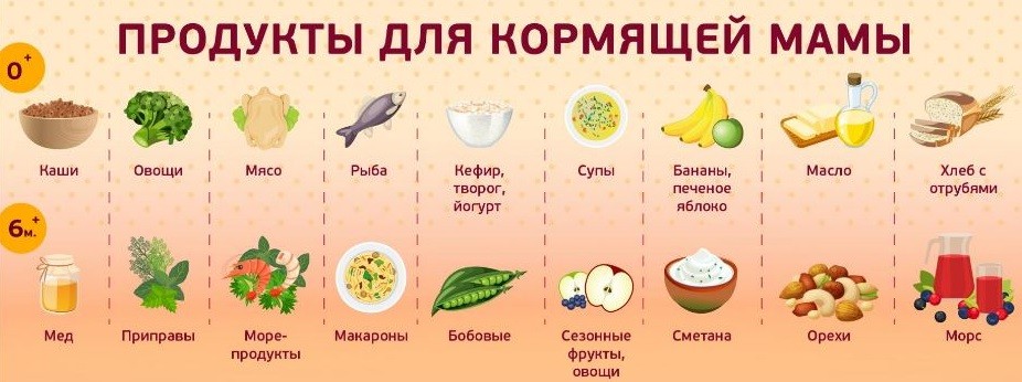 Какие продукты есть во время кормления грудью